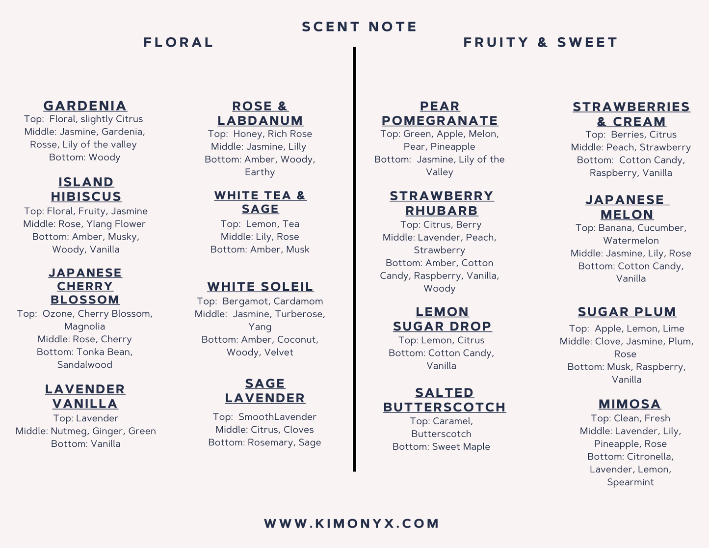 (10) 12oz Iridescent Coconut-Apricot Candles w/Lid (Unlabeled/Labeled)